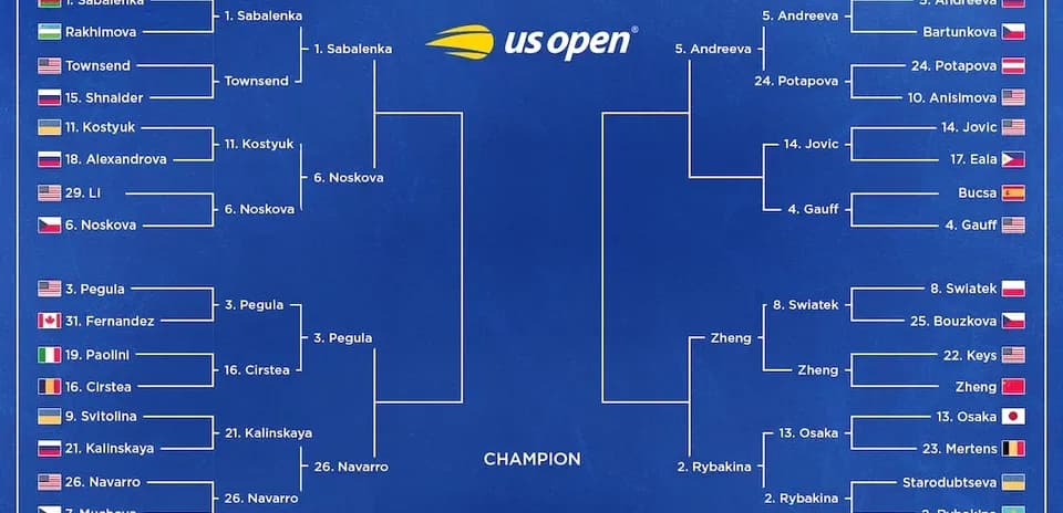 Cuadro de eliminatorias del US Open 2023