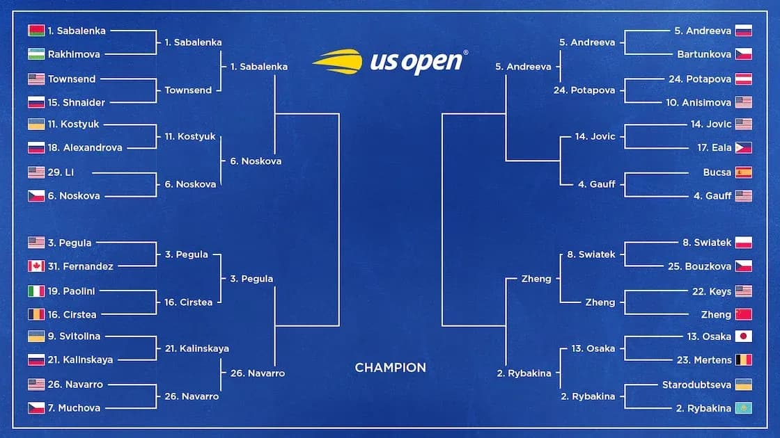 Cuadro de eliminatorias del US Open 2023