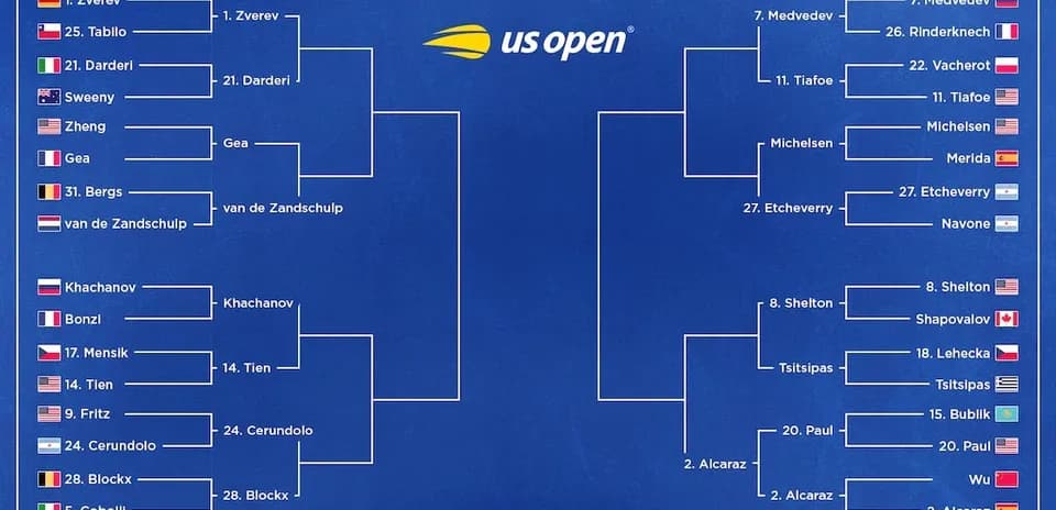 Cuadro del torneo US Open con jugadores y emparejamientos